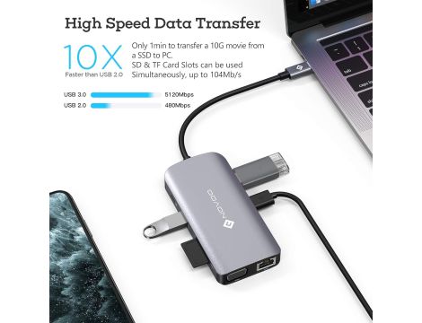 NOVOO USB C Hub Adapter 9 w 1 - 7