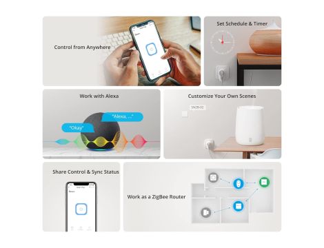 INTELIGENTNE Gniazdko Sonoff ZigBee Smart Plug - 3