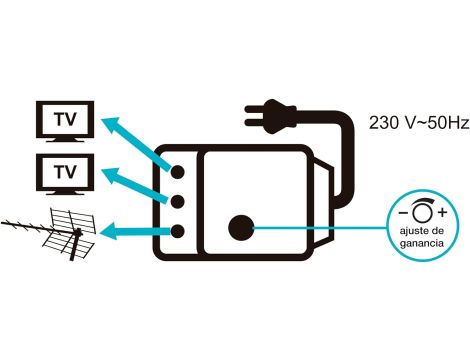 Metronic 332177 Wzmacniacz antenowy DVB-t2 UHF hevc 4G - 3