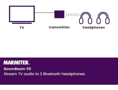 Bezprzewodowy transmiter Marmitek BOOMBOOM 55 - 4