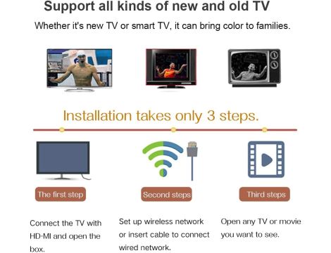 Android TV Box, Q Plus Android 9.0 Smart TV - 7