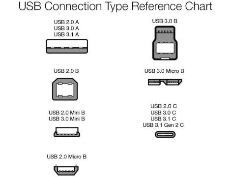 Kabel połączeniowy USB typu C na USB typu C Amazon Basics - 5