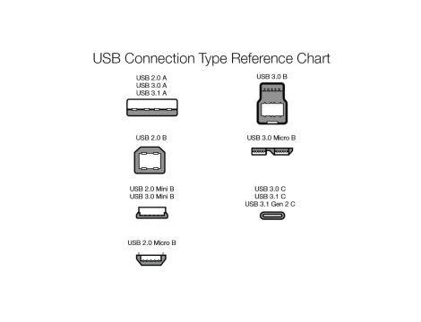 Kabel do Drukarki USB 2.0 Wtyczka A na Wtyk B 4,8 m Czarny AmazonBasics - 5