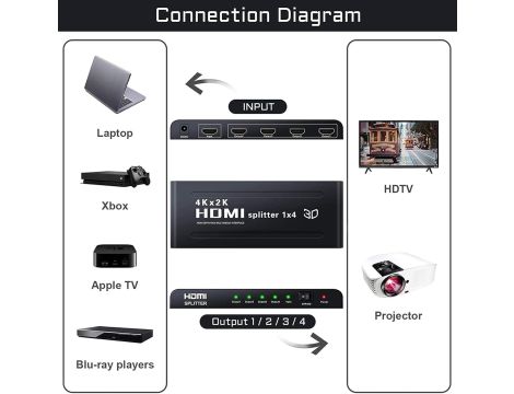 HDMI Splitter 3D 4K 1080P Full HD do HDTV Czarny - 5