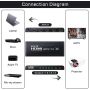 HDMI Splitter 3D 4K 1080P Full HD do HDTV Czarny - 6