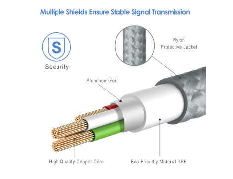 Kabel Micro USB Nylonowy Pleciony Przewód Do Ładowania 3-pak - 5