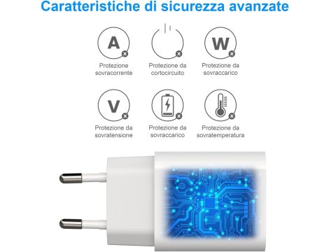 Ładowarka USB Szybkie Ładowanie 3.0 18W Type C Biała - 5