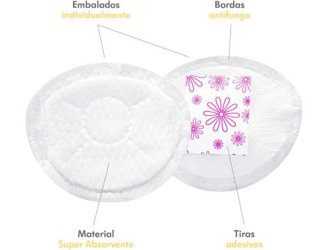 Wkładki Laktacyjne Medela Safe & Dry Ultra Thin Disposable Pads 30 szt - 3