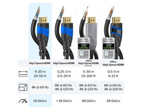 Kabel HDMI 4K – 5 m Czarny/Niebieski - 6