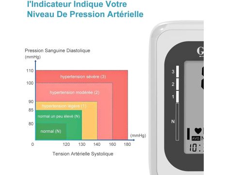 Profesjonalny Elektroniczny Ciśnieniomierz Na Ramię Regulowany Mankiet - 3