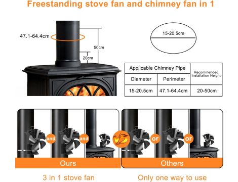 Magnetyczny Wentylator Kominkowy 3w1 Cichy Bez Prądu Do Pieca Rury Piecowej - 5