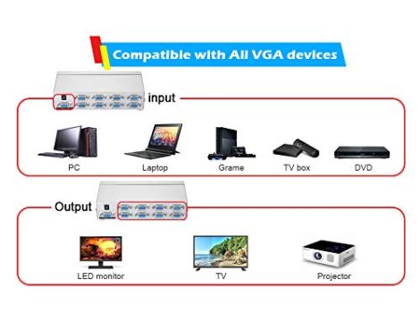 Monitor Splitter 1 PC na 8 VGA SVGA LCD CRT 250 MHz rozdzielczość 1920x1440 - 4