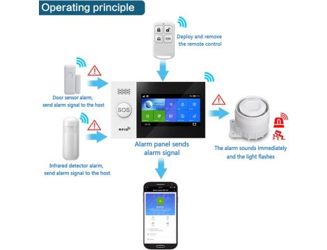 Bezprzewodowy Alarm GSM WiFi TUYA SMART POLSKIE MENU Kamera Piloty - 3